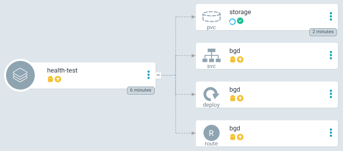 GitOps Configuration :: Advanced OpenShift GitOps Workshop
